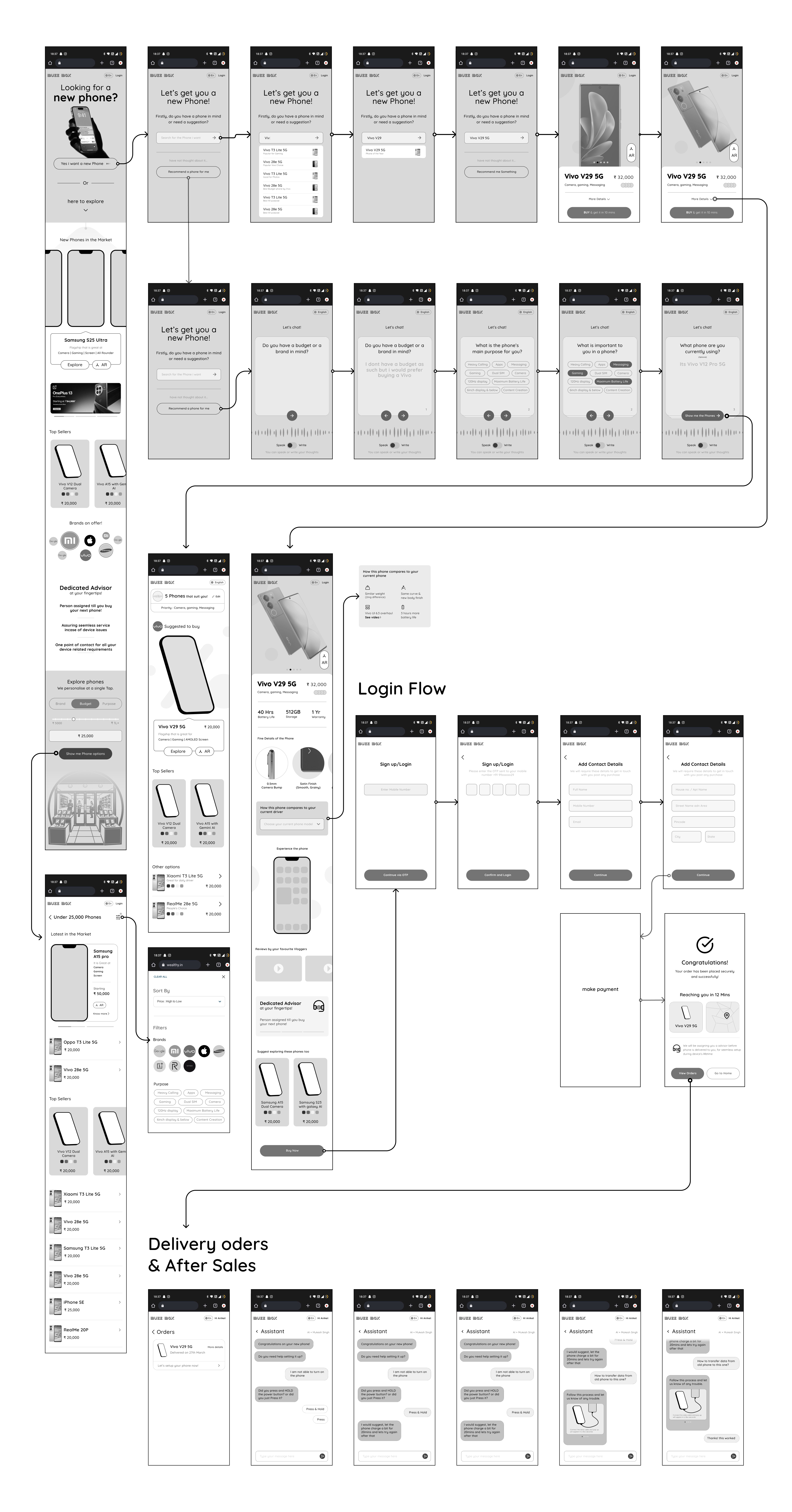 Wireframe spread, all screens including homepage, AI chat, curated results, product detail, login flow, delivery and after sales