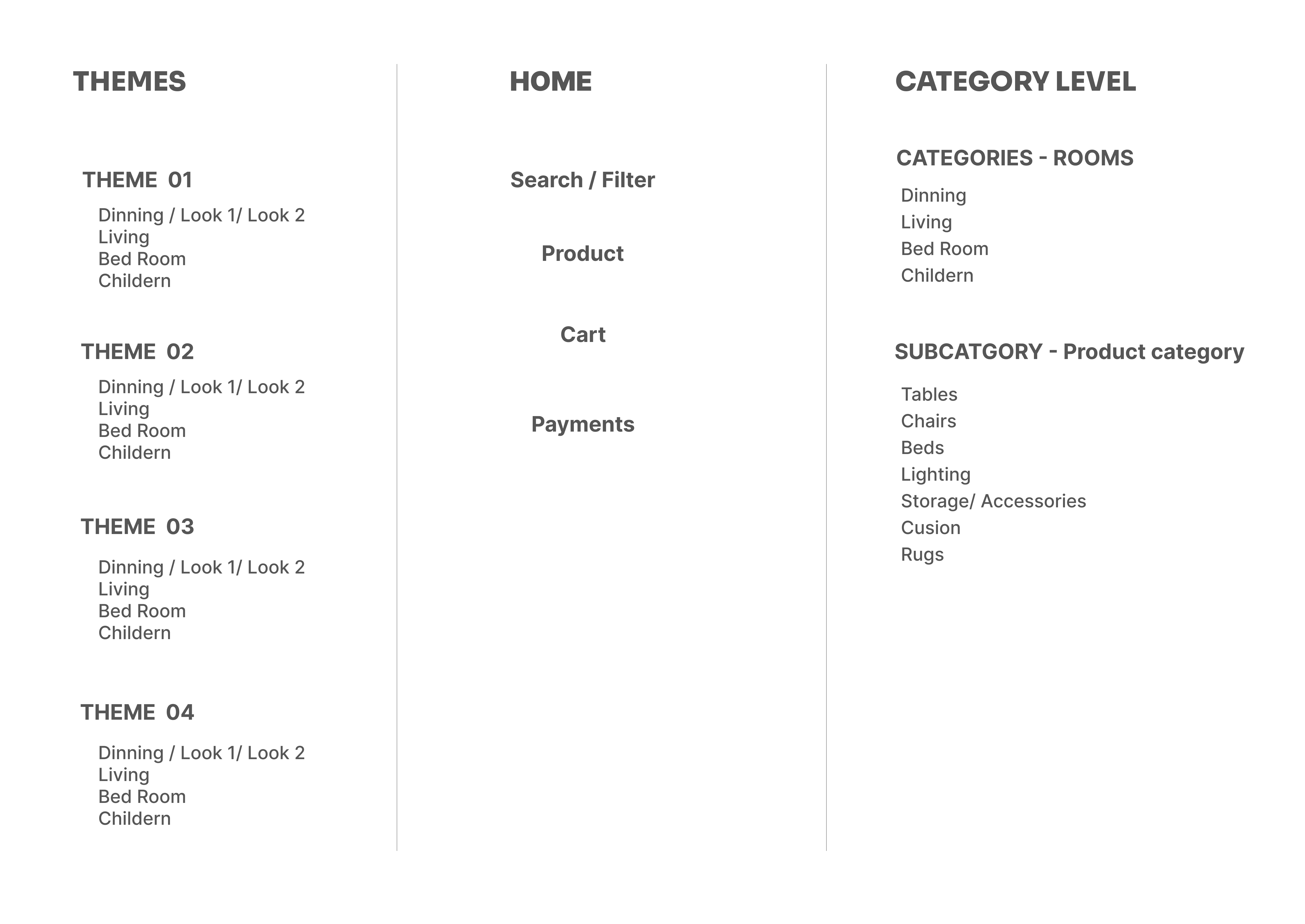 Information architecture, competitive analysis and theme/category structure